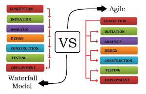 Waterfall-Vs-Agile